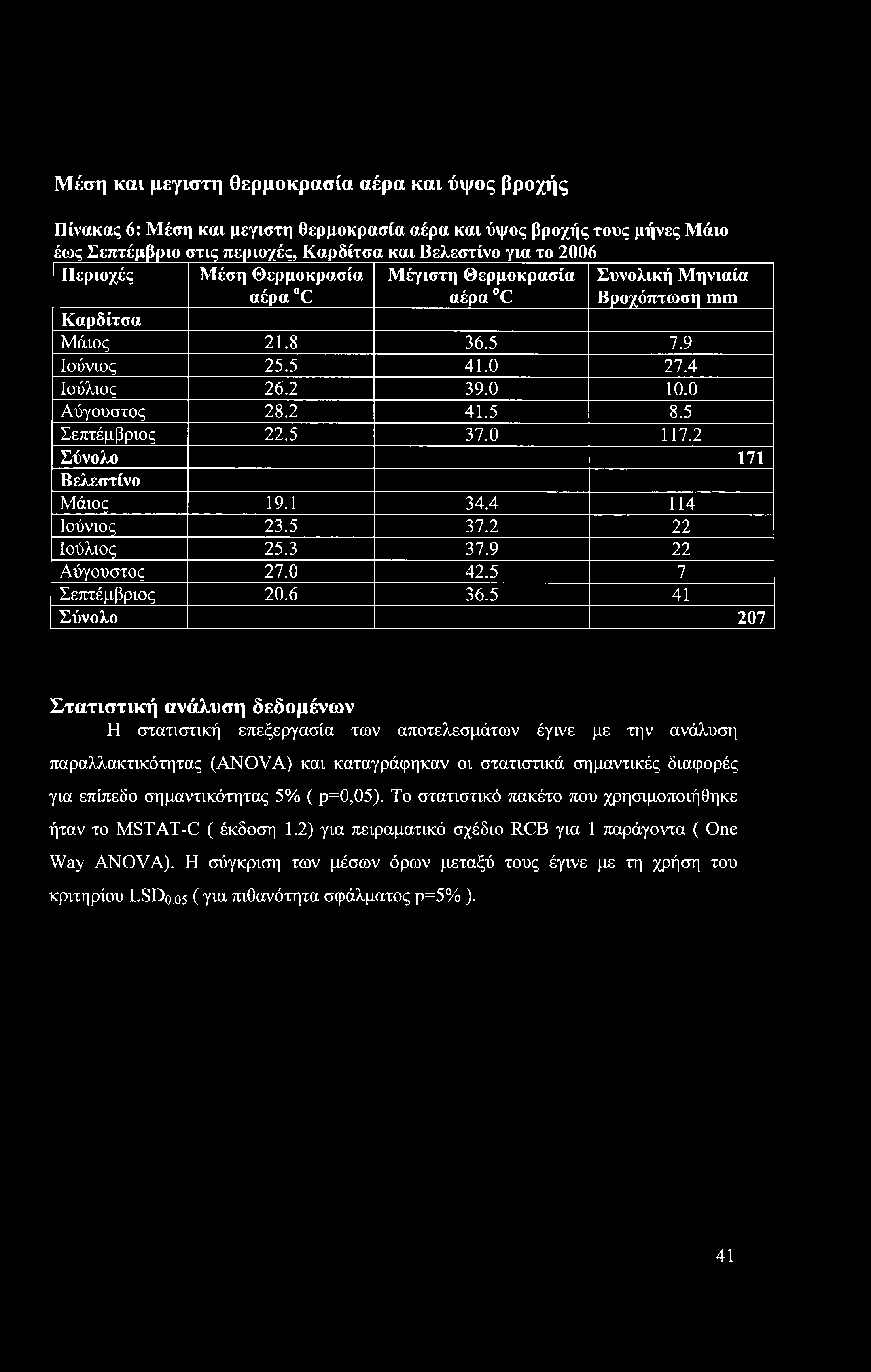 Μέση και μεγίστη θερμοκρασία αέρα και ύψος βροχής Πίνακας 6: Μέση και μεγίστη θερμοκρασία αέρα και ύψος βροχής τους μήνες Μάιο έως Σεπτέμβριο στις περιοχές, Καρδίτσα και Βελεστίνο για το 2006