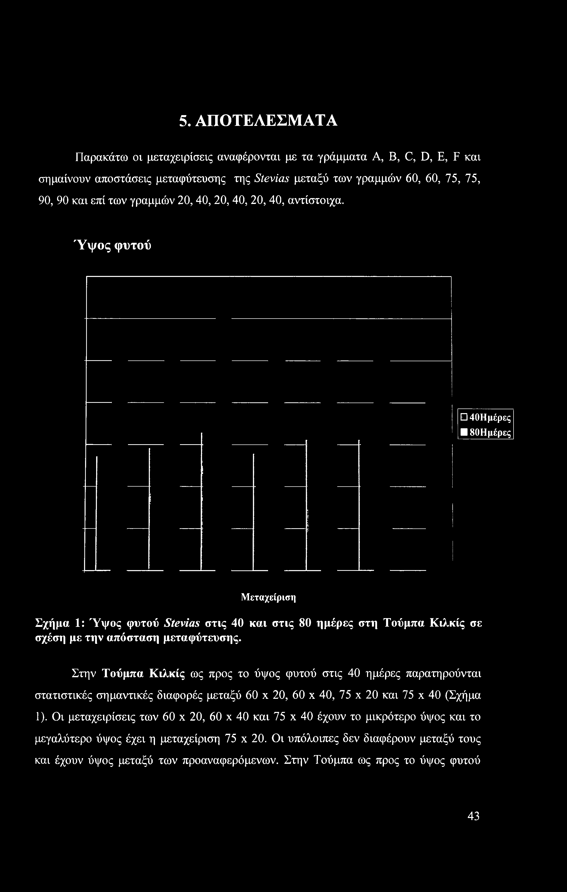 5. ΑΠΟΤΕΛΕΣΜΑΤΑ Παρακάτω οι μεταχειρίσεις αναφέρονται με τα γράμματα A, Β, C, D, Ε, F και σημαίνουν αποστάσεις μεταφύτευσης της Stevias μεταξύ των γραμμών 60, 60, 75, 75, 90, 90 και επί των γραμμών