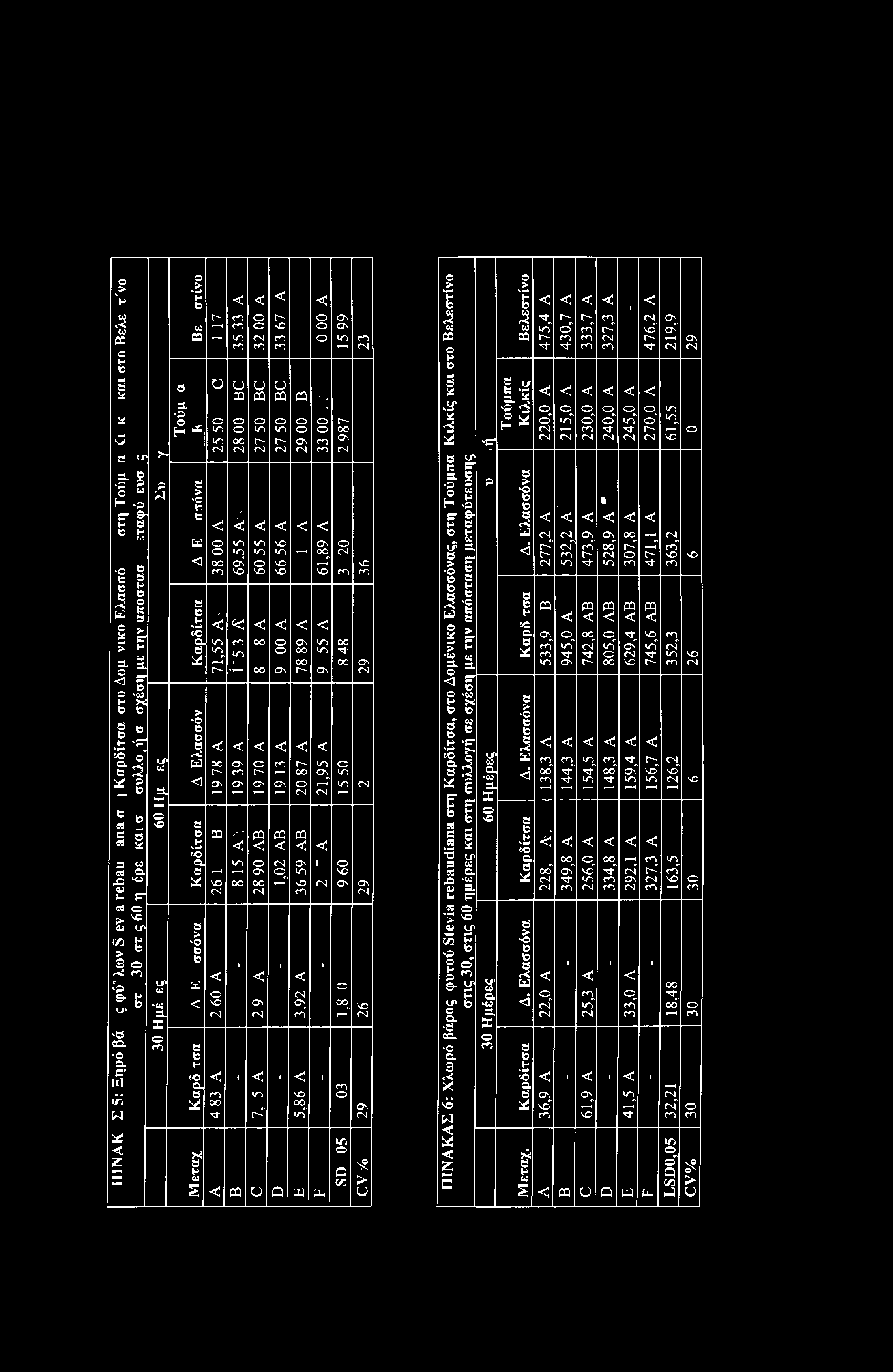 ο κ> Η 2 W 03 ο Η H < < < < r- co W» < CO r- NO O o o On o On CO T H in CN CO CO CO CO o in CO > < CN δ O u u u 'X CQ 02 02 02 r^ a.