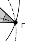 Με πρόσθεση κατά μέλη των () και () λαμβάνουμε: (x ) x ( x ) x... ( x07 ) ( x ) Επειδή ισχύει ότι: xi xi x i 0, για κάθε x i, i,,...,07, 4 η τελευταία εξίσωση αληθεύει, αν, και μόνον αν, x i 0, i,,.