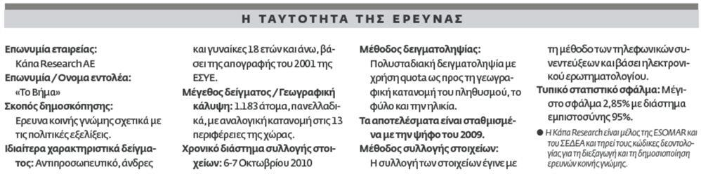 Η ΤΑΥΤΟΤΗΤΑ