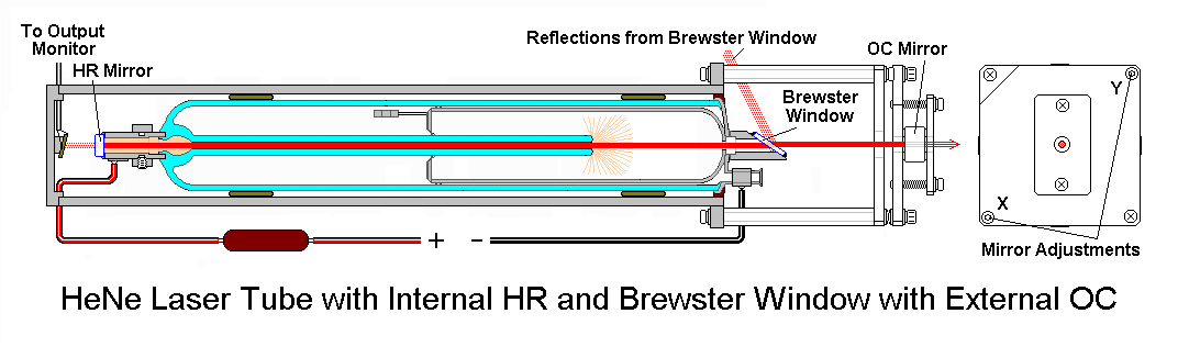 Brewsterov kut P tan n n 1 2 1 P n1 n2 B 1; 1.