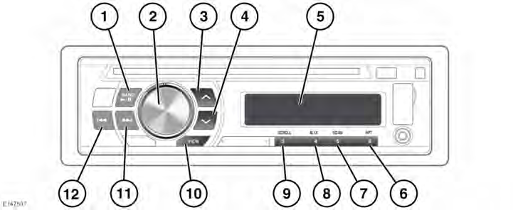 Φορητές συσκευές πολυμέσων ΧΕΙΡΙΣΤΗΡΙΑ ΦΟΡΗΤΩΝ ΣΥΣΚΕΥΩΝ ΠΟΛΥΜΕΣΩΝ (ΒΑΣΙΚΟ ΣΥΣΤΗΜΑ) 1. Παύση/αναπαραγωγή. 2. Χειριστήριο έντασης ήχου/επιλογής μενού: Περιστρέψτε για ρύθμιση της έντασης ήχου.