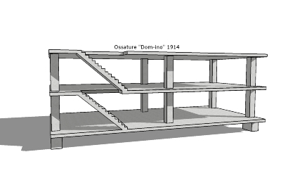 Σύστημα DOM-INO HOUSES, Le Corbusier, 1914 Πηγή: http://sketchup.google.