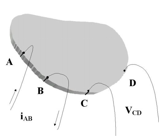 Σχήμα 1.5.2 Παράδειγμα διάταξης επαφών στις άκρες ενός δείγματος με αυθαίρετο Σχήμα, όπως στην τεχνική van der Pauw.