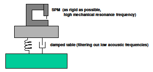 1.2 ΜΙΚΡΟΣΚΟΠΙΑ ΔΥΝΑΜΕΩΝ ΣΑΡΩΣΗΣ -SFM Η μικροσκοπία δυνάμεων σάρωσης είναι μια αρκετά μοντέρνα (1986) μη καταστρεπτική επιφανειακή τεχνική.