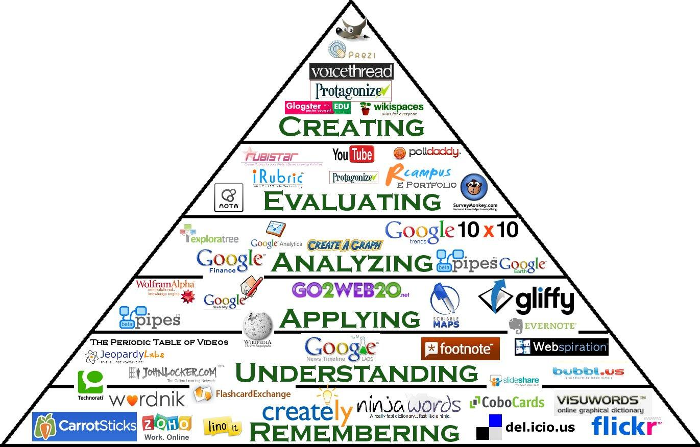 Bloom & social media