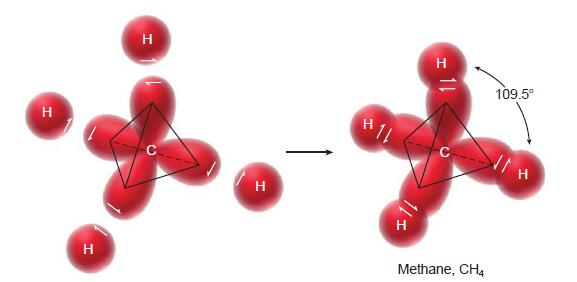 sp 3 хибридизација Метан тетраедарски јаглерпден