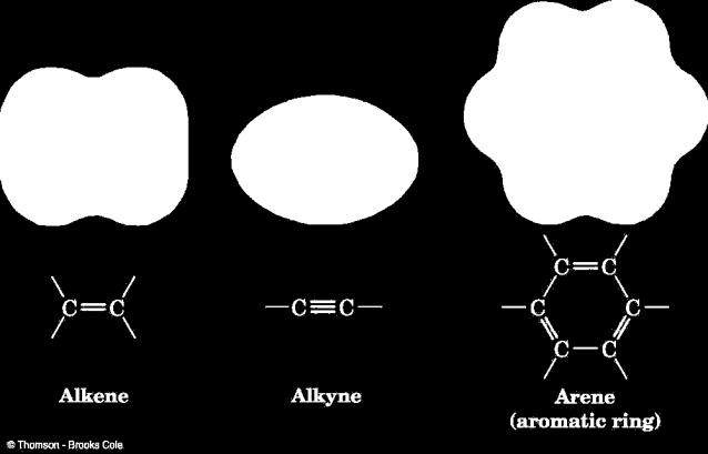 Функципнални групи Атпм, атпмска група или хемиски врски кпи имаат карактеристични хемиски свпјства и реактивнпст Пр.