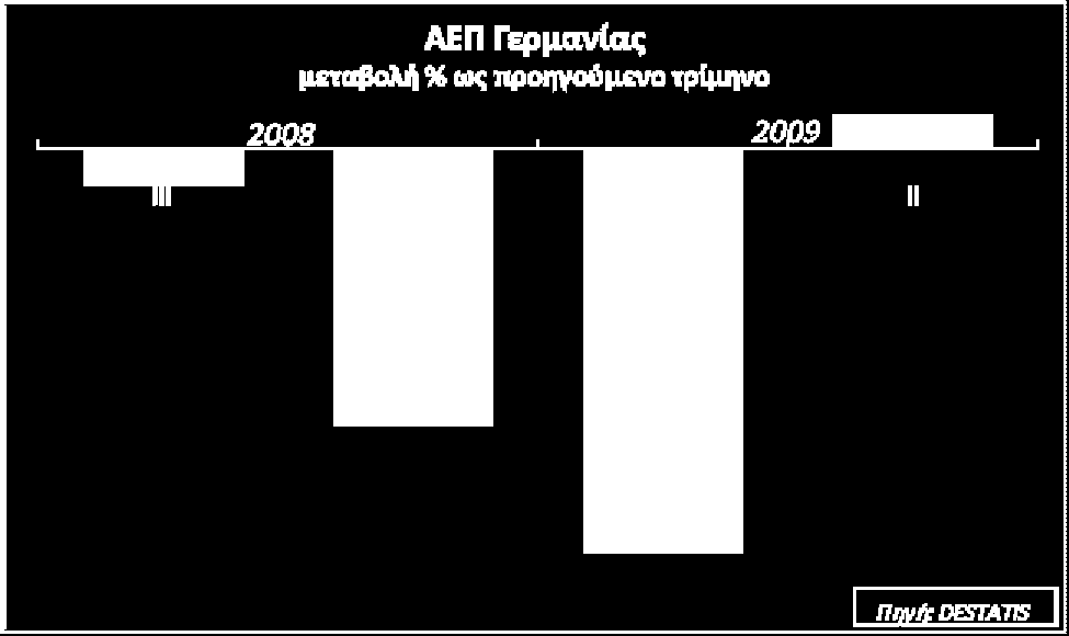 Οικονομικές & Επιχειρηματικές Ειδήσεις από την Γερμανία Σημάδια ανάκαμψης από την οικονομία Πρεσβεία της Ελλάδος στο Βερολίνο Γραφείο Οικονομ. & Εμπορ. Υποθέσεων Συνεισφορά κειμένων: Γραφείο Ο.Ε.Υ. Μονάχου Γραφείο Ο.