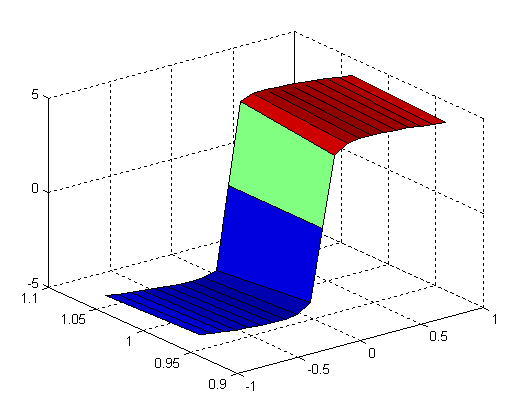 I j δ θ j δ V ( p. u.) δ ( rad) V ( p. u.) δ ( rad) Σχήµα 5.