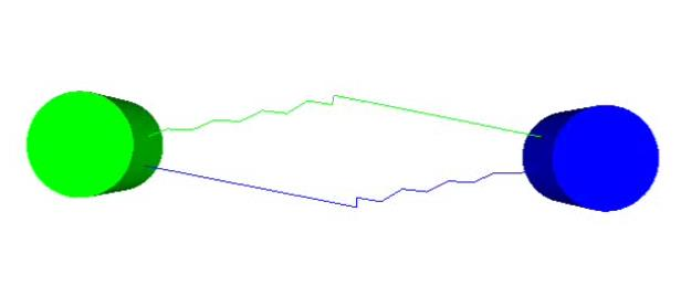 39 Εικόνα 10: Oscillatin. Green mves frm left t right and blue frm right t left.