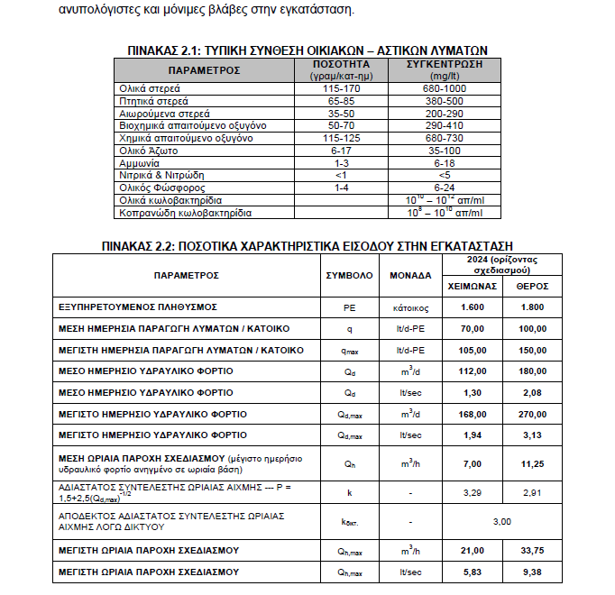 1. Προσθήκη ενός χαλικόφιλτρου και αύξηση του ισοδύναμου πληθυσμού στους 2000 ικ με ημερήσια παραγωγή λυμάτων 100 lit ανά κάτοικο. 2. Προσθήκη στην Ε.