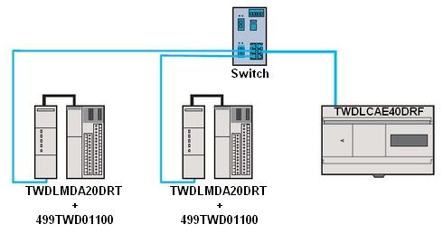 Εικόνα 2.2.7.(2):Σύστημα μετατροπής με δίκτυο Ethernet (http://www.schneiderelectric.