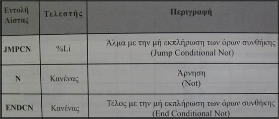 στας αντιστρέψιμο, απαιτείται η χρήση των παρακάτω εντολών: Η εντολή BLK ορίζει την έναρξη λειτουργικού στοιχείου, ταυτόχρονα καθορίζει την αρχή της λογικής ενότητας (Rung), αν χρησιμοποιηθεί