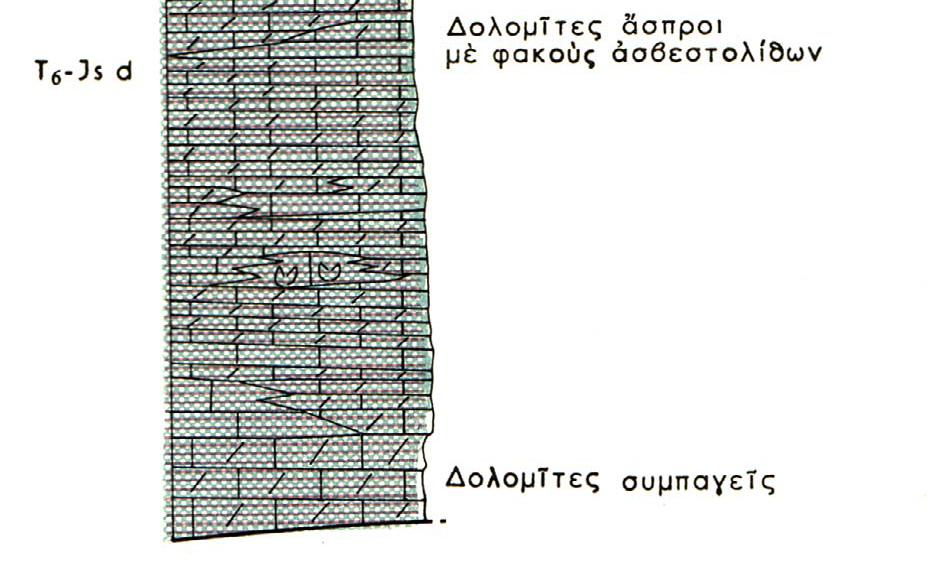 Εικ.3.2 Στρωματογραφική στήλη σειράς Γαβρόβου-Τριπόλεως. (Meilliez.