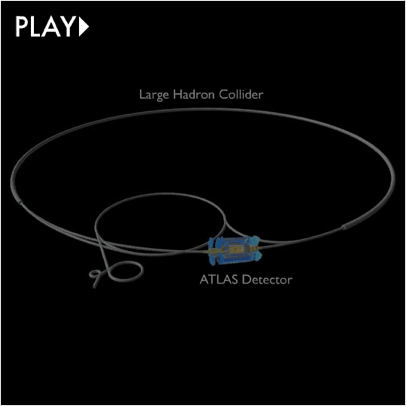 Οι ανιχνευτές στο LHC Πρέπει να ανιχνεύσουν όλα τα σωματίδια που παράγονται στην σύγκρουση ΔΕΝ ειναι μονο δύο τα πρωτόνια που συγκρούονται αλλά πολλά συγκεντρωμένα σε