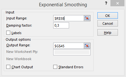 Βάζοντας τιμές από 0< damping factor <1, όπου ο damping factor είναι το 1-a, επιλέγεται η τιμή εκείνη όπου παρουσιάζεται το μικρότερο δυνατό σφάλμα.