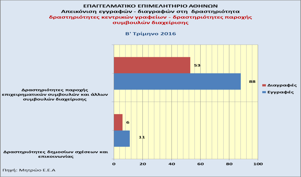 Σχήμα 5.