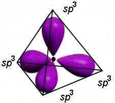 sp 3 ΥΒΡΙ ΙΣΜΟΣ Στοάτοµο του άνθρακα συνδυάζονται ένα s και τρία p τροχιακά οπότε.