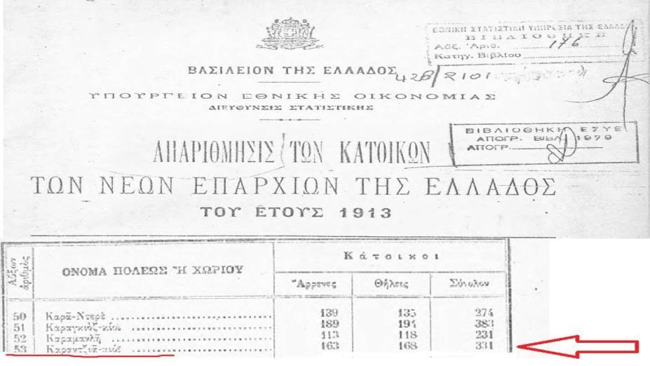 Έγγραφο 1: Μετονομασία από Καρατζάκιοϊ σε Φιλίππους Εθνικό Τυπογραφείο ανάκτηση του ΦΕΚ 55/15-2-1926 Έγγραφο 2: Μετονομασία από Φιλίππους σε Πέρνη Εθνικό Τυπογραφείο