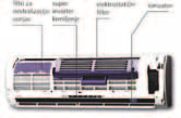 Februar 2012 39 filtri za nevtralizacijo vonjav Slika 2 super inverter krmiljenje elektrostatični filter ionizator vlage zraka v zaprtem prostoru v mejah zaželenih vrednosti) lahko zagotovimo samo z