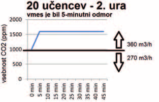 Februar 2012 51 Slika 2: Zaradi estetskih razlogov in zmanjšanja hrupa je bila izvedena tudi protihrupna obloga. jev to nima bistvenega vpliva.