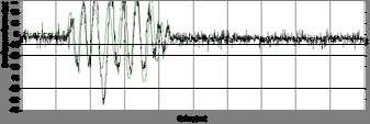 Πειραματική τεκμηρίωση Πειραματική διερεύνηση της επιρροής συνδέσμων στις δοκούς των επιστυλίων Χωρίς συνδέσμους Σεισμός Λευκάδας (2003) 40% Με συνδέσμους Εφαρμογές - Παραδείγματα Διερεύνηση της