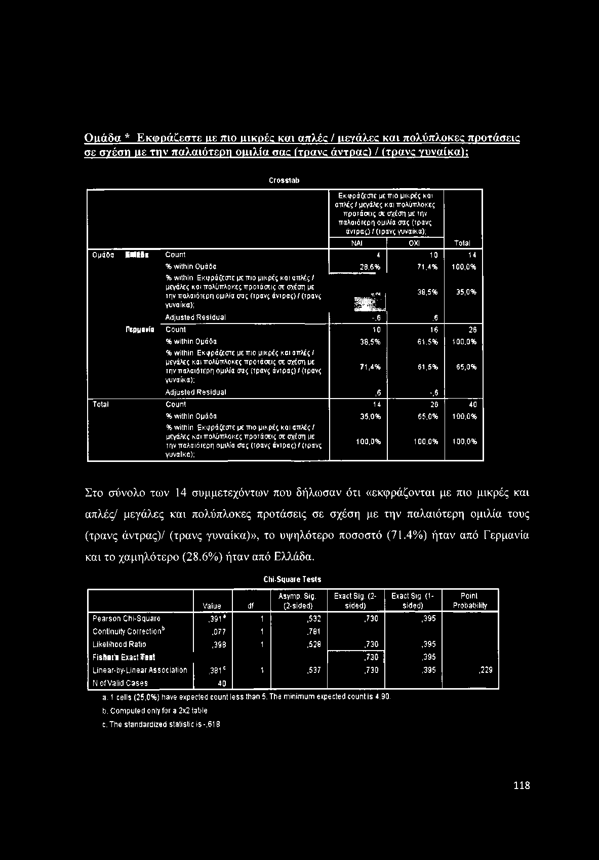 Ομάδα * Εκφράζεστε με πιο μικρές και απλές / μεγάλες και πολύπλοκες προτάσεις σε σγέση με την παλαιότερη ομιλία σας (τρανς άντρας) / (τρανς γυναίκα); C rosstab Εκφράζεστε με πιο μικρές και απλές /