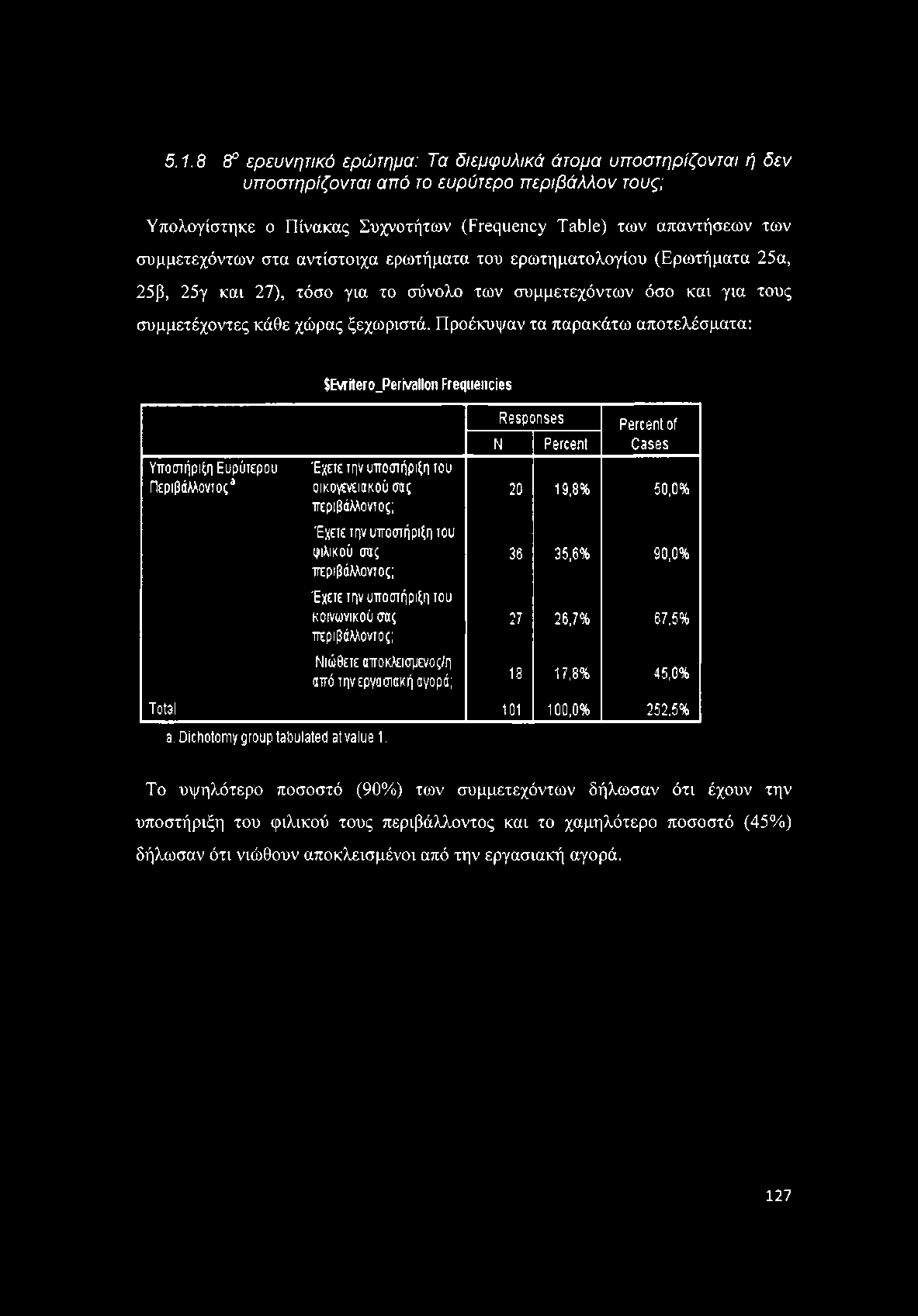 5.1.8 8 ερευνητικό ερώτημα: Τα διεμφυλικά άτομα υπ οστηρίζονται ή δεν υπ οστηρίζονται από το ευρύτερο π εριβάλλον τους; Υπολογίστηκε ο Πίνακας Συχνοτήτων (Frequency Table) των απαντήσεων των