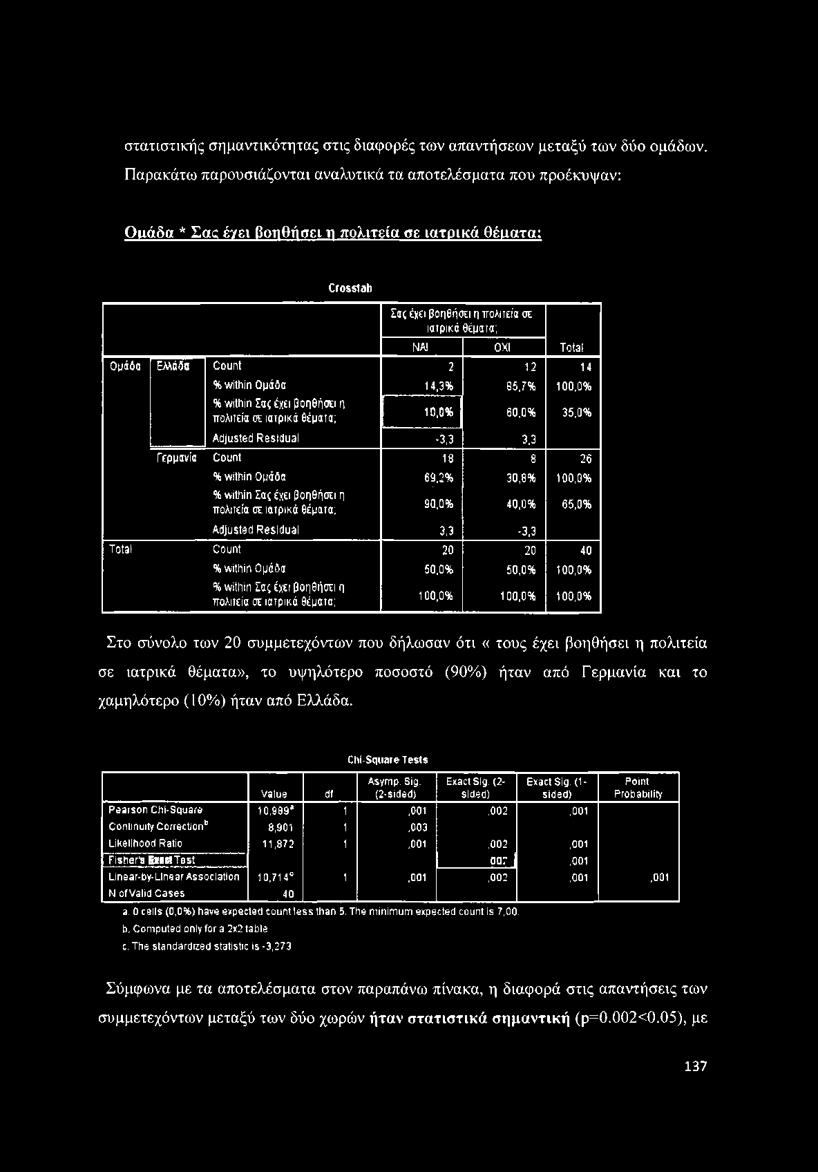 στατιστικής σημαντικότητας στις διαφορές των απαντήσεων μεταξύ των δύο ομάδων.