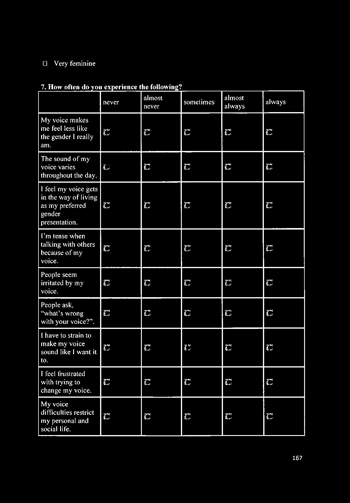 Very fem inine 7. How often do you experience the following? never almost never sometimes almost always always My voice makes me feel less like the gender I really am.