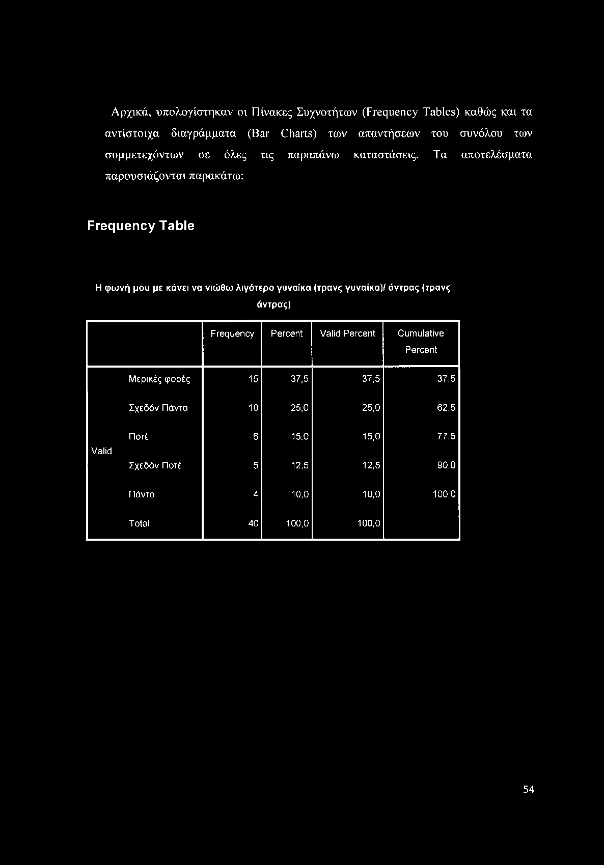 Αρχικά, υπολογίστηκαν οι Πίνακες Συχνοτήτων (Frequency Tables) καθώς και τα αντίστοιχα διαγράμματα (Bar Charts) των απαντήσεων του συνόλου των συμμετεχόντων σε όλες τις παραπάνω καταστάσεις.