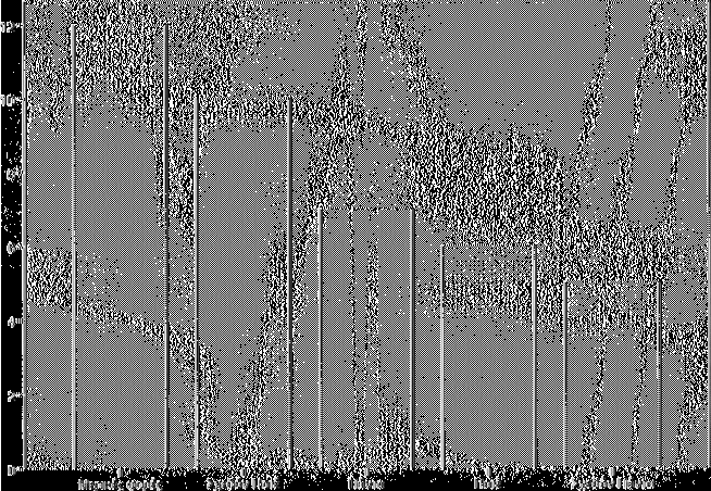 Οι ά νθρ ω π ο ι ρω τούν "τι έχει η φ ω νή σ ο υ;" Frequency Frequency Οι άνθρωποι ρω τούν "τι έχει η φ ω νή σου;" Π ρέπ ει