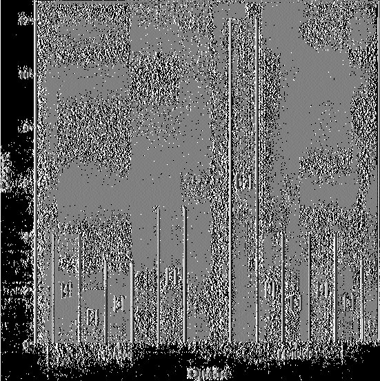 Value df Chi-Square Tests Asymp. Sig. (2-sided) Exact Sig. (2- sided) Pearson Chi-Square 6,117a 4,191,201 Likelihood Ratio 7,260 4,123,199 Fisher's Exact Test 5,702,205 Exact Sig.