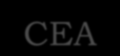 CEA Found also in 30~50% of breast cancer, small cell lung cancer, mucinous cystadenocarcinoma of ovary, adenocarcinoma of cervix Elevation