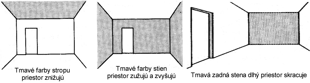 Najväčšiu impulzívnu silu má oranžová farba, nasleduje žltá, červená, zelená, purpurová. Naopak najmenšiu impulzívnu silu má modrá, zelenomodrá a fialová, čo sú studené a pasívne farby.