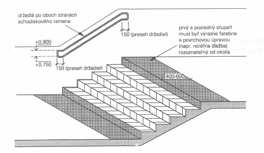 4.1.3 Prekonávanie výškových rozdielov Na zabezpečenie bezbariérového prostredia je nevyhnutným predpokladom bezbariérový vstup do budovy. Podľa vyhlášky 53/00 Z.z. prístup do každej stavby, na ktorú sa vzťahuje táto vyhláška, musí byť zabezpečený najmenej jedným vstupom na úrovni komunikácie bez vyrovnávajúcich stupňov.