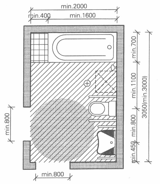 Kúpeľňa Kúpeľňa, v ktorej sa nachádza vaňa, má minimálne rozmery 000 mm x 600 mm, resp. 300 mm x 600 mm (pri dĺžke vane 1 800 mm) obr. 4.14.