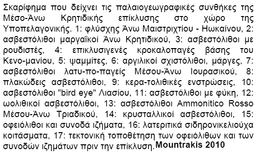 Υποπελαγονική Ζώνη Θεωρείται ως η κατωφέρεια της Πελαγονικής προς την ωκεάνια λεκάνη της ζώνης της Πίνδου.