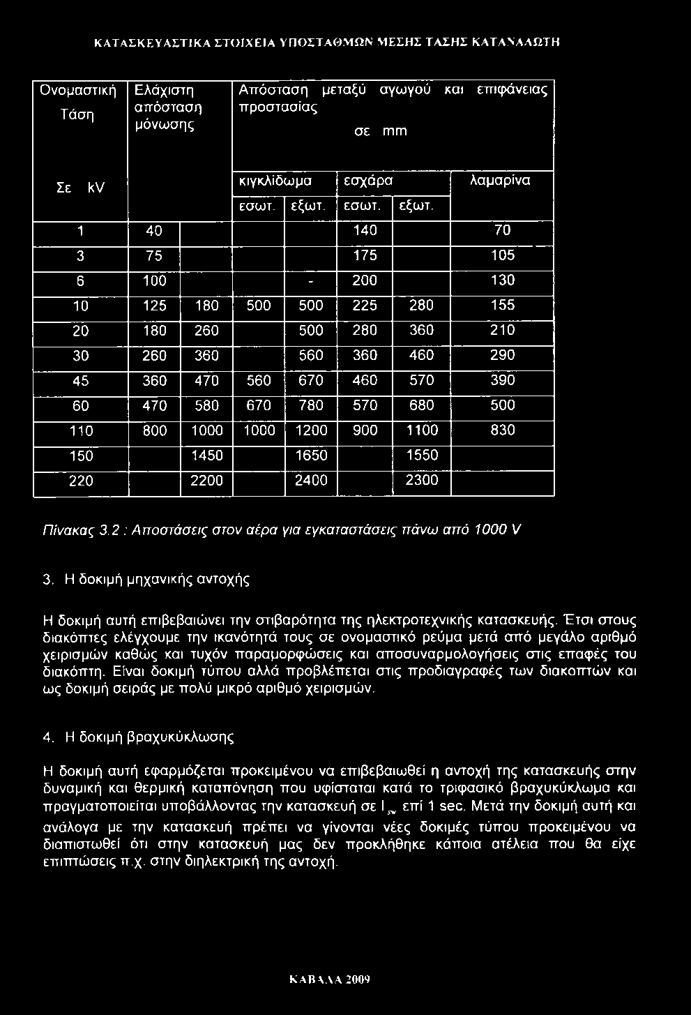 ΚΑΤΑΣΚΕΥΑΣΤΙΚΑ ΣΤΟΙΧΕΙΑ ΥΠΟΣΤΑΘΜΩΝ ΜΕΣΗΣ ΤΑΣΗΣ ΚΑΤΑΝΑΑΩΤΗ Ονομαστική Τάση Ελάχιστη απόσταση μόνωσης Απόσταση μεταξύ αγωγού και επιφάνειας προστασίας σε ιππι Σε kv κιγκλίδωμα εσχάρα λαμαρίνα εσωτ.