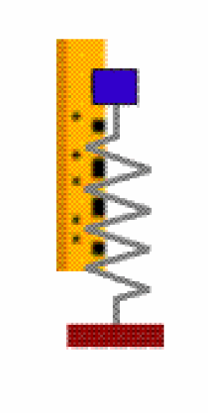 x Acos ( t + ) T u dx -Asin ( t + ) a du d x - Acos