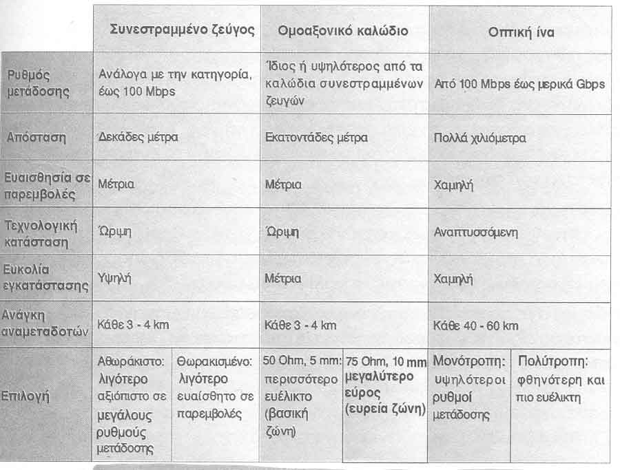 Φάσµα Συχνοτήτων και το Ορατό φως Το Ηλεκτροµαγνητικό Φάσµα (Spectrum) http://web.princeton.