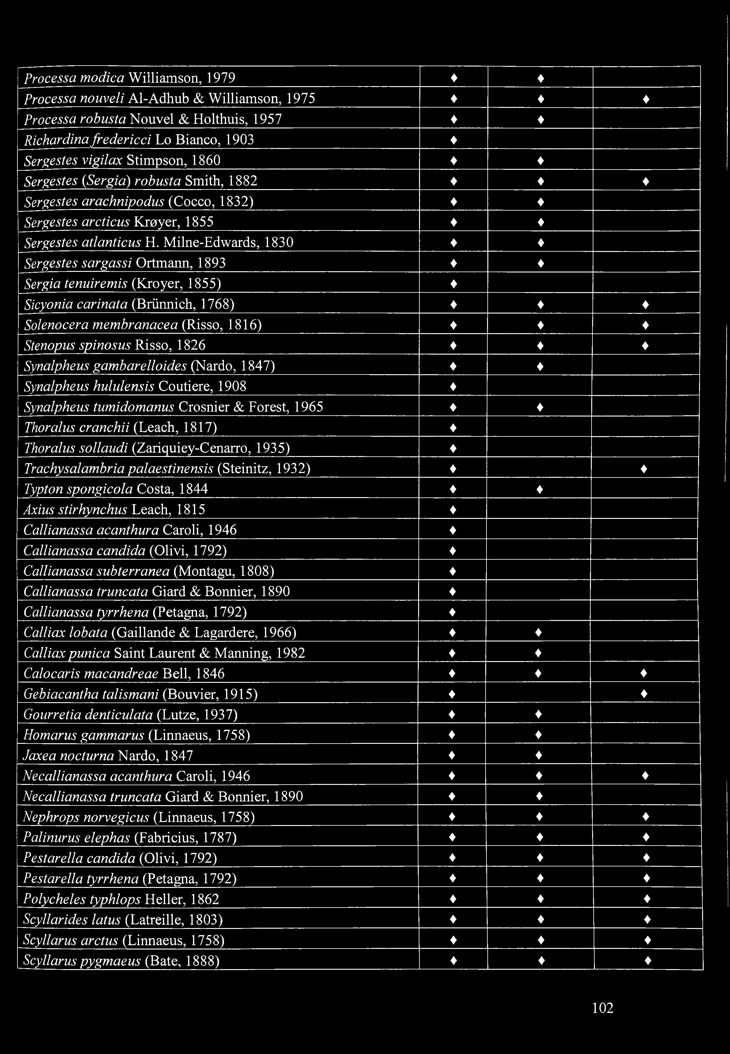 Processa modica Williamson, 1979 Processa nouveli Al-Adhub & Williamson, 1975 Processa robusta Nouvel & Holthuis, 1957 Richardina fredericci Lo Bianco, 1903 Sergestes vigilax Stimpson, 1860 Sergestes