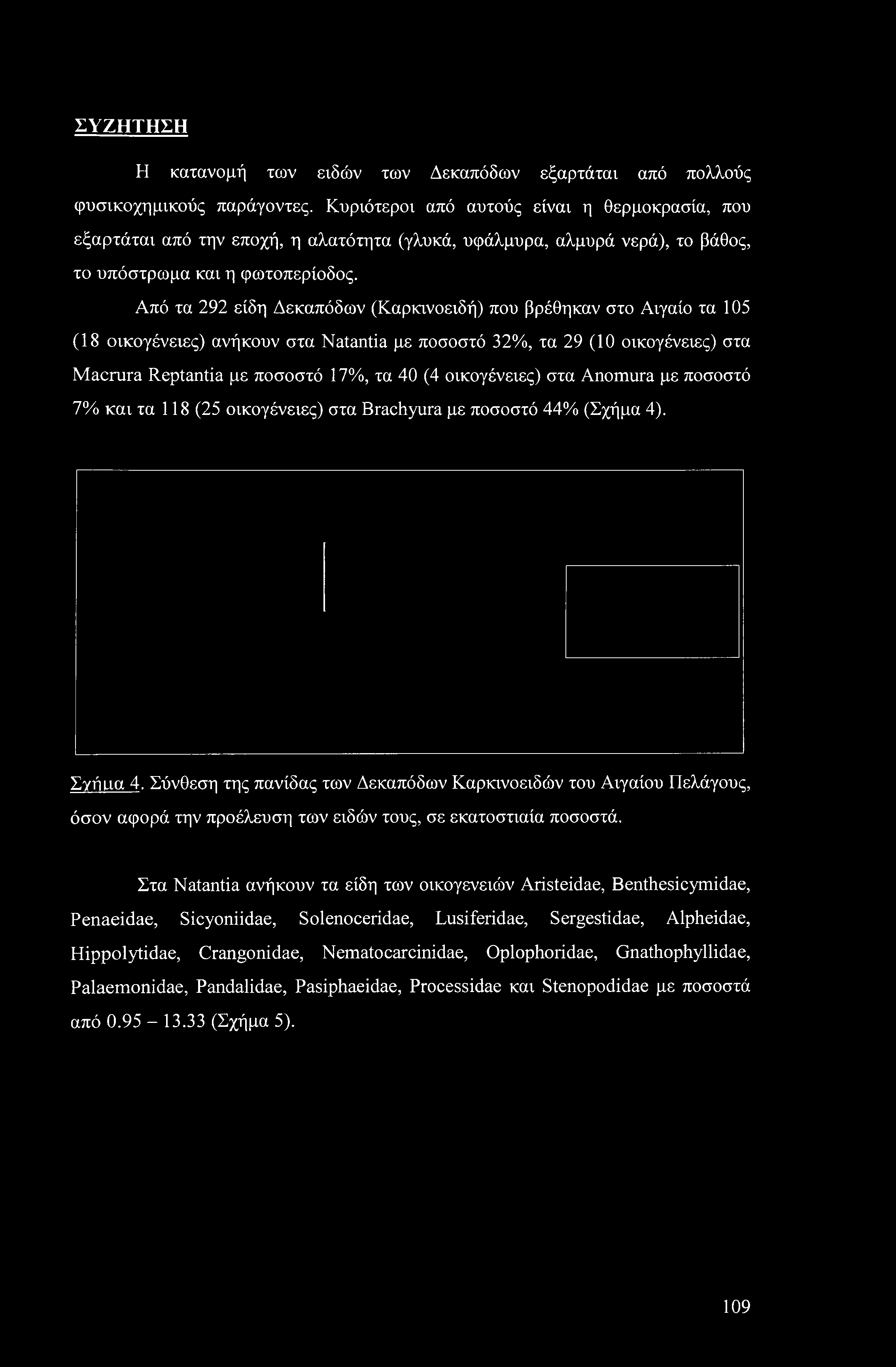 ΣΥΖΗΤΗΣΗ Η κατανομή των ειδών των Δεκαπόδων εξαρτάται από πολλούς φυσικοχημικούς παράγοντες.