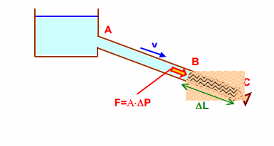 Σχήµα 5.