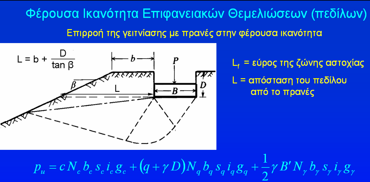 έχει ως απαρχή τις µεθόδους του Ευρωκώδικα EC 7 και τις οδηγίες του κανονισµού DIN 4017, όπου στην περίπτωση έδρασης πεδίλων κοντά σε πρανές εισάγεται επιπλέον στους υπολογισµούς µας η επιρροή