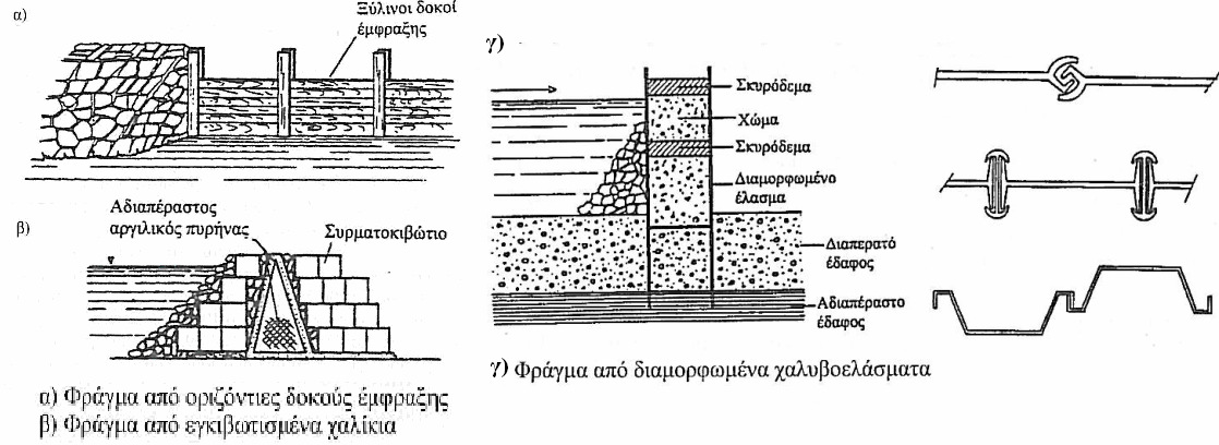 Σχήµα 4.