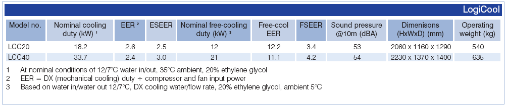 AireTronix controls Τυπ σ Ηυψ ό υψ πόσ Ο υ AireTronix μπύ σωμωθύσμ υ άμ ύωbms μ πωό πυπ μβάυ : Βσ όσμ υφυ υ ωψυ ώ υ AireTronix Συυσμ μ μ άσ ψυ ό ύ ωμ, π ωπ μμ όμ π σ ωairetronix β σ π ύ υψύ μ σ πό σ