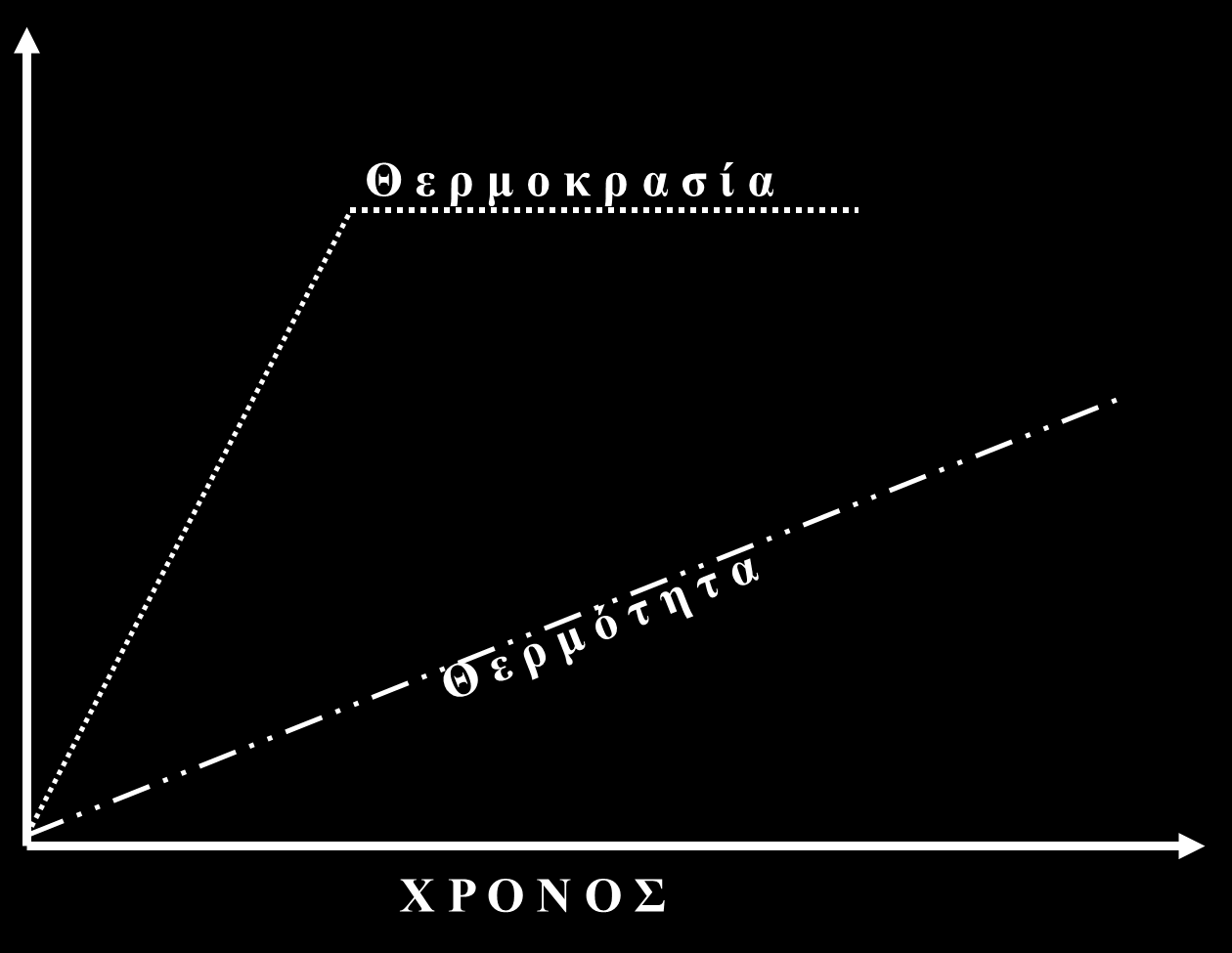 Η αντιμετώπιση αυτών των εναλλακτικών